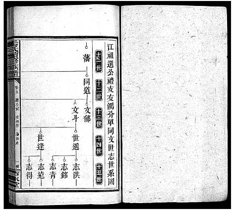 [下载][毛氏族谱_4卷_含首1卷_毛氏续修族谱_桃源毛氏续修族谱]湖南.毛氏家谱_二.pdf