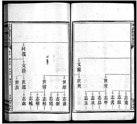 [下载][毛氏族谱_4卷_含首1卷_毛氏续修族谱_桃源毛氏续修族谱]湖南.毛氏家谱_二.pdf