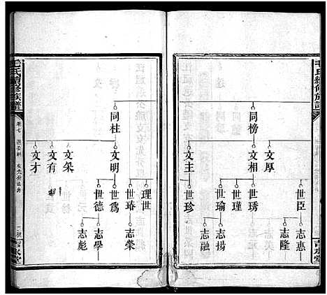 [下载][毛氏族谱_4卷_含首1卷_毛氏续修族谱_桃源毛氏续修族谱]湖南.毛氏家谱_四.pdf