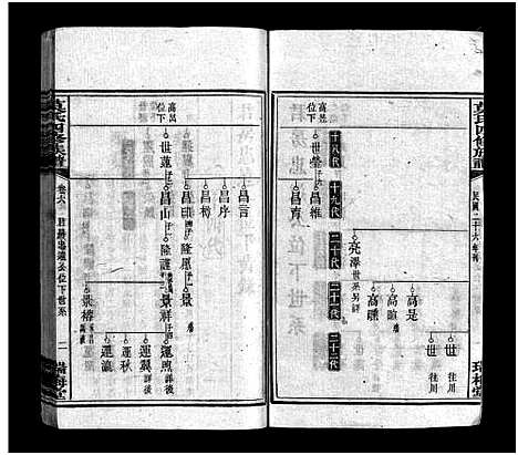 [下载][莫氏四修族谱_22卷]湖南.莫氏四修家谱_六.pdf