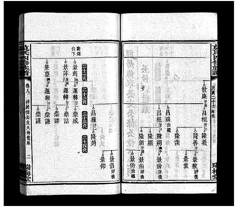 [下载][莫氏四修族谱_22卷]湖南.莫氏四修家谱_八.pdf