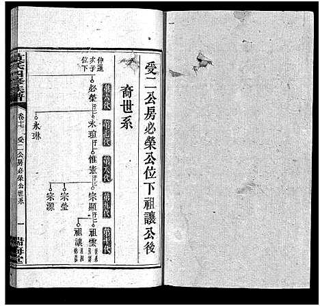 [下载][莫氏四修族谱_22卷]湖南.莫氏四修家谱_十七.pdf