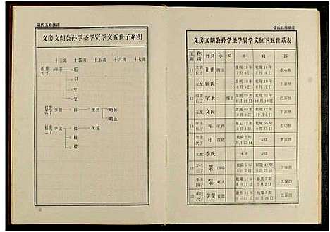 [下载][聂氏五修族谱_4卷]湖南.聂氏五修家谱_二.pdf