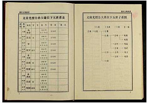 [下载][聂氏五修族谱_4卷]湖南.聂氏五修家谱_三.pdf