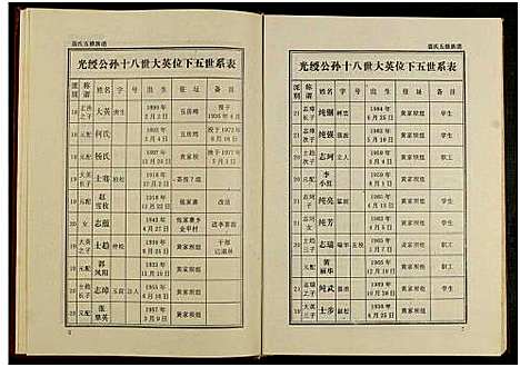 [下载][聂氏五修族谱_4卷]湖南.聂氏五修家谱_三.pdf