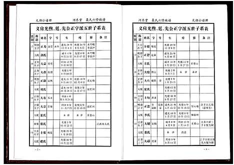 [下载][聂氏六修族谱_4卷]湖南.聂氏六修家谱_二.pdf