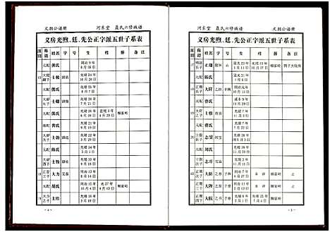 [下载][聂氏六修族谱_4卷]湖南.聂氏六修家谱_二.pdf