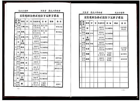 [下载][聂氏六修族谱_4卷]湖南.聂氏六修家谱_三.pdf