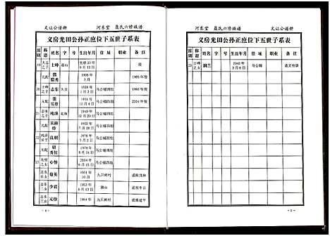 [下载][聂氏六修族谱_4卷]湖南.聂氏六修家谱_三.pdf