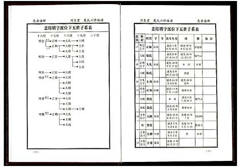 [下载][聂氏六修族谱_4卷]湖南.聂氏六修家谱_四.pdf