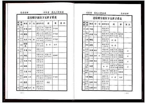 [下载][聂氏六修族谱_4卷]湖南.聂氏六修家谱_四.pdf