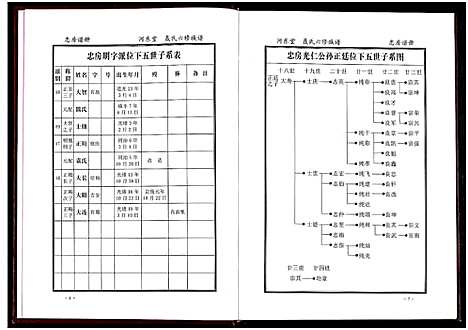 [下载][聂氏六修族谱_4卷]湖南.聂氏六修家谱_四.pdf