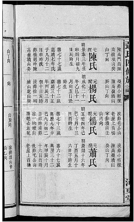 [下载][聂氏四修族谱_14卷首3卷]湖南.聂氏四修家谱_九.pdf