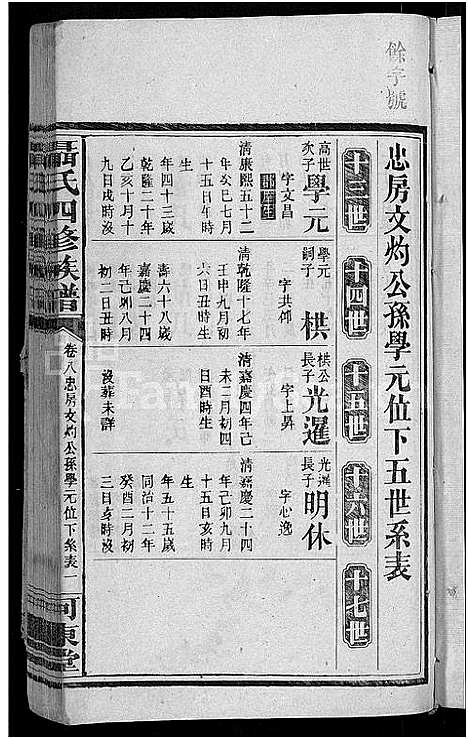 [下载][聂氏四修族谱_14卷首3卷]湖南.聂氏四修家谱_十.pdf