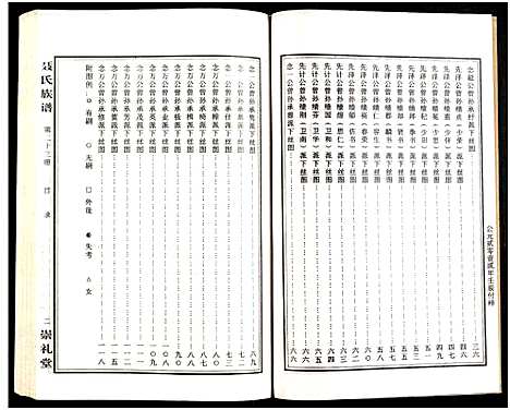 [下载][湖南娄底印溪聂氏族谱_合78册]湖南.湖南娄底印溪聂氏家谱_三.pdf