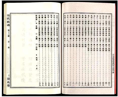 [下载][湖南娄底印溪聂氏族谱_合78册]湖南.湖南娄底印溪聂氏家谱_十二.pdf