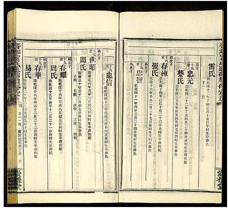 [下载][齐郡宁氏莲邵续修家乘_157卷首1卷_补遗1卷]湖南.齐郡宁氏莲邵续修家乘_115.pdf