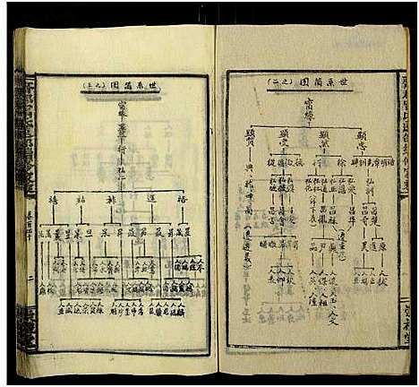 [下载][齐郡宁氏莲邵续修家乘_157卷首1卷_补遗1卷]湖南.齐郡宁氏莲邵续修家乘_146.pdf