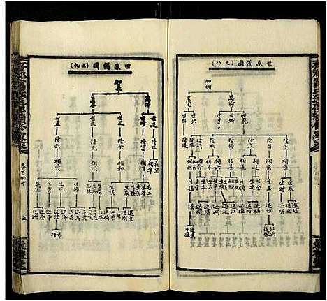 [下载][齐郡宁氏莲邵续修家乘_157卷首1卷_补遗1卷]湖南.齐郡宁氏莲邵续修家乘_146.pdf