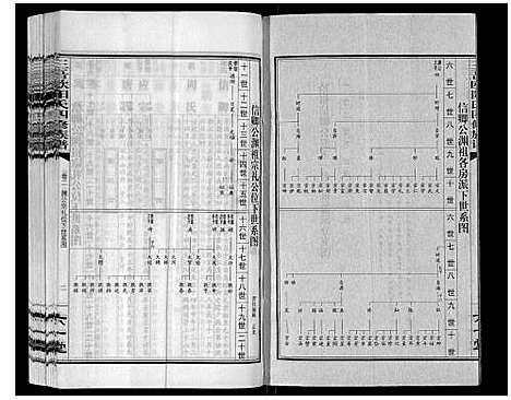 [下载][三吾欧阳氏四修族谱]湖南.三吾欧阳氏四修家谱_三.pdf