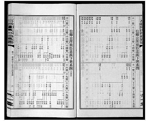 [下载][三吾欧阳氏四修族谱]湖南.三吾欧阳氏四修家谱_四.pdf