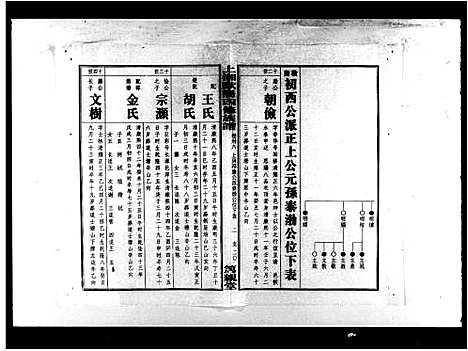 [下载][上湘田边欧阳氏四修族谱_51卷首末各1卷_上湘欧阳氏四修族谱]湖南.上湘田边欧阳氏四修家谱_三.pdf