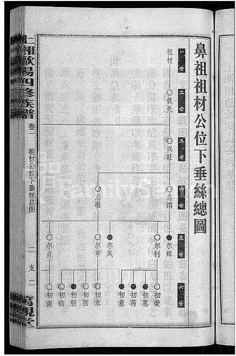 [下载][上湘田边欧阳氏四修族谱_51卷首末各1卷_上湘欧阳氏四修族谱]湖南.上湘田边欧阳氏四修家谱_五.pdf