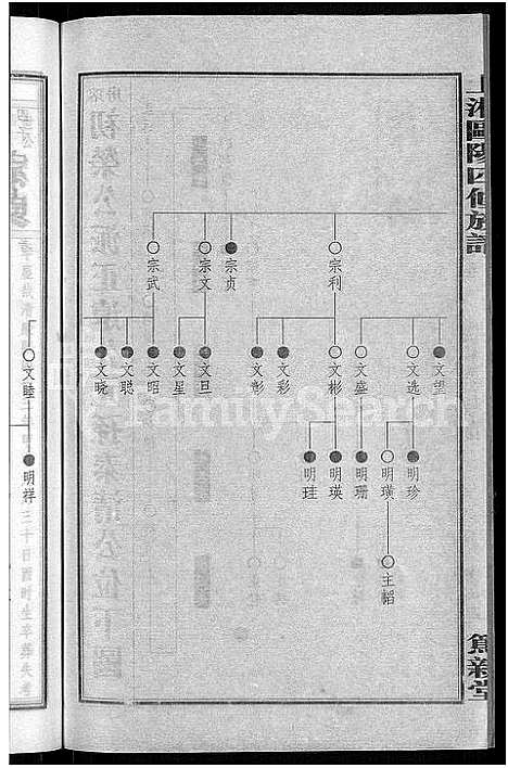 [下载][上湘田边欧阳氏四修族谱_51卷首末各1卷_上湘欧阳氏四修族谱]湖南.上湘田边欧阳氏四修家谱_六.pdf