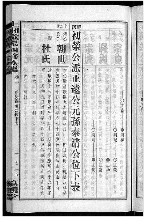 [下载][上湘田边欧阳氏四修族谱_51卷首末各1卷_上湘欧阳氏四修族谱]湖南.上湘田边欧阳氏四修家谱_六.pdf