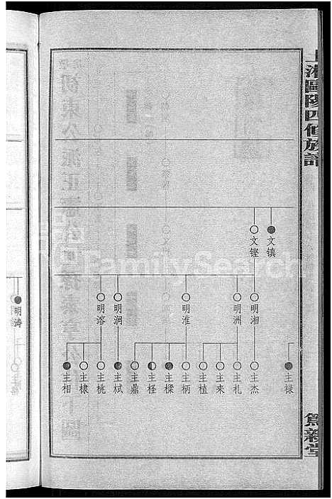 [下载][上湘田边欧阳氏四修族谱_51卷首末各1卷_上湘欧阳氏四修族谱]湖南.上湘田边欧阳氏四修家谱_七.pdf