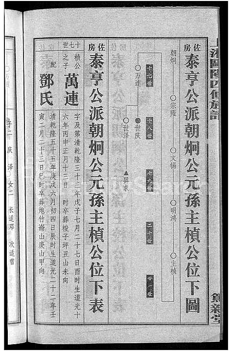 [下载][上湘田边欧阳氏四修族谱_51卷首末各1卷_上湘欧阳氏四修族谱]湖南.上湘田边欧阳氏四修家谱_八.pdf