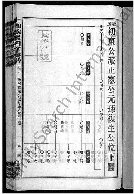 [下载][上湘田边欧阳氏四修族谱_51卷首末各1卷_上湘欧阳氏四修族谱]湖南.上湘田边欧阳氏四修家谱_十.pdf