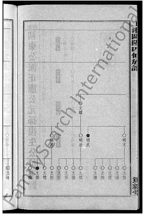 [下载][上湘田边欧阳氏四修族谱_51卷首末各1卷_上湘欧阳氏四修族谱]湖南.上湘田边欧阳氏四修家谱_十一.pdf