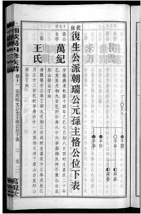 [下载][上湘田边欧阳氏四修族谱_51卷首末各1卷_上湘欧阳氏四修族谱]湖南.上湘田边欧阳氏四修家谱_十二.pdf