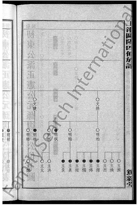 [下载][上湘田边欧阳氏四修族谱_51卷首末各1卷_上湘欧阳氏四修族谱]湖南.上湘田边欧阳氏四修家谱_十四.pdf