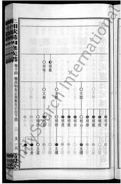 [下载][上湘田边欧阳氏四修族谱_51卷首末各1卷_上湘欧阳氏四修族谱]湖南.上湘田边欧阳氏四修家谱_十四.pdf