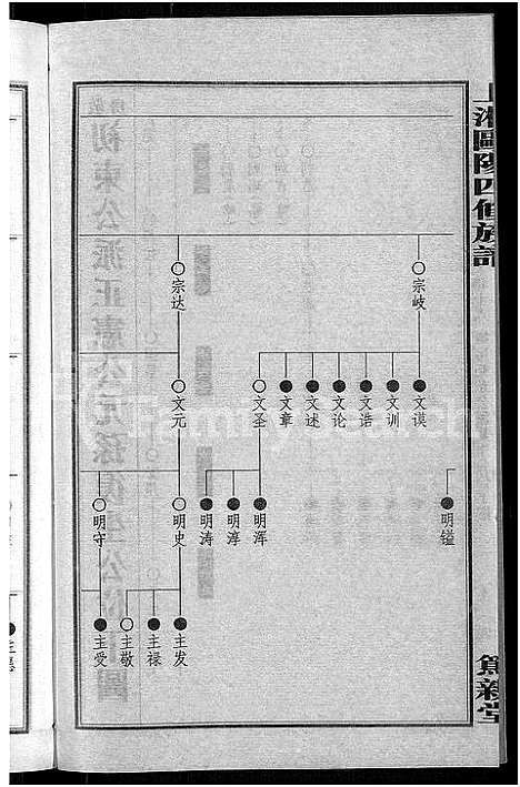 [下载][上湘田边欧阳氏四修族谱_51卷首末各1卷_上湘欧阳氏四修族谱]湖南.上湘田边欧阳氏四修家谱_十六.pdf