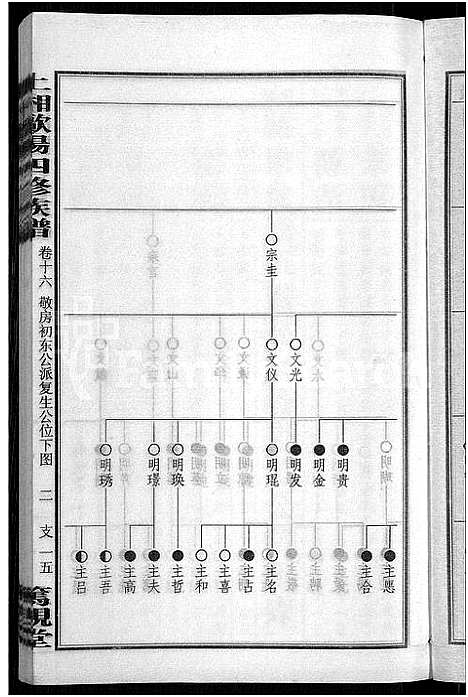 [下载][上湘田边欧阳氏四修族谱_51卷首末各1卷_上湘欧阳氏四修族谱]湖南.上湘田边欧阳氏四修家谱_十六.pdf