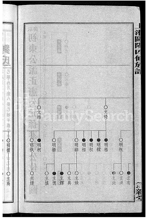 [下载][上湘田边欧阳氏四修族谱_51卷首末各1卷_上湘欧阳氏四修族谱]湖南.上湘田边欧阳氏四修家谱_二十一.pdf