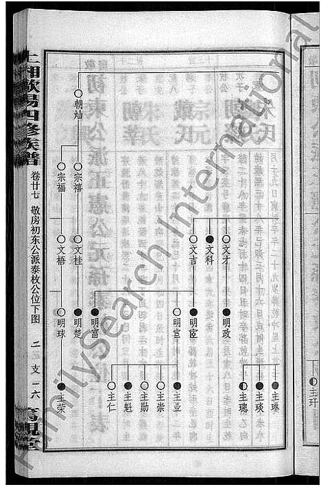 [下载][上湘田边欧阳氏四修族谱_51卷首末各1卷_上湘欧阳氏四修族谱]湖南.上湘田边欧阳氏四修家谱_二十二.pdf