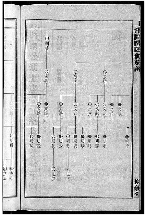 [下载][上湘田边欧阳氏四修族谱_51卷首末各1卷_上湘欧阳氏四修族谱]湖南.上湘田边欧阳氏四修家谱_二十四.pdf