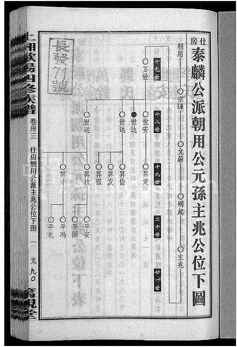 [下载][上湘田边欧阳氏四修族谱_51卷首末各1卷_上湘欧阳氏四修族谱]湖南.上湘田边欧阳氏四修家谱_二十五.pdf