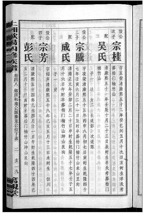 [下载][上湘田边欧阳氏四修族谱_51卷首末各1卷_上湘欧阳氏四修族谱]湖南.上湘田边欧阳氏四修家谱_三十二.pdf