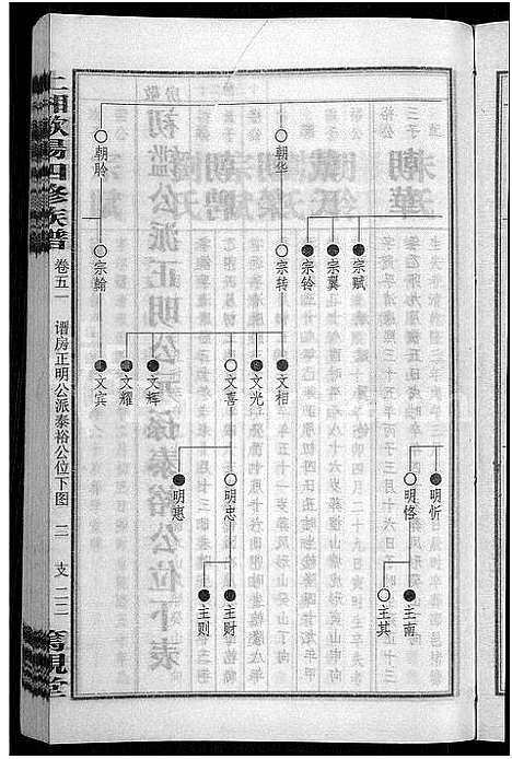 [下载][上湘田边欧阳氏四修族谱_51卷首末各1卷_上湘欧阳氏四修族谱]湖南.上湘田边欧阳氏四修家谱_三十四.pdf