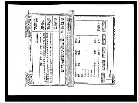 [下载][安化欧阳十修族谱_45卷首5卷]湖南.安化欧阳十修家谱_六.pdf