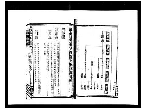 [下载][安化欧阳十修族谱_45卷首5卷]湖南.安化欧阳十修家谱_十.pdf