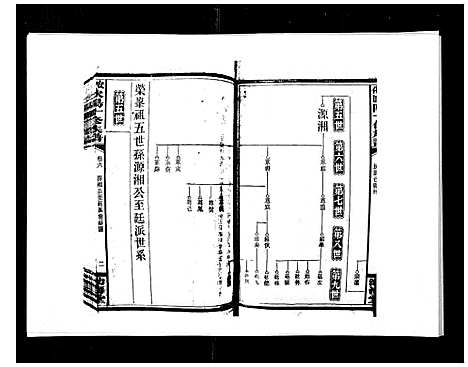 [下载][安化欧阳十修族谱_45卷首5卷]湖南.安化欧阳十修家谱_十三.pdf