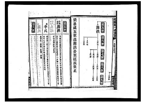 [下载][安化欧阳十修族谱_45卷首5卷]湖南.安化欧阳十修家谱_十五.pdf