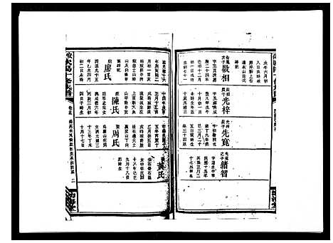 [下载][安化欧阳十修族谱_45卷首5卷]湖南.安化欧阳十修家谱_二十.pdf