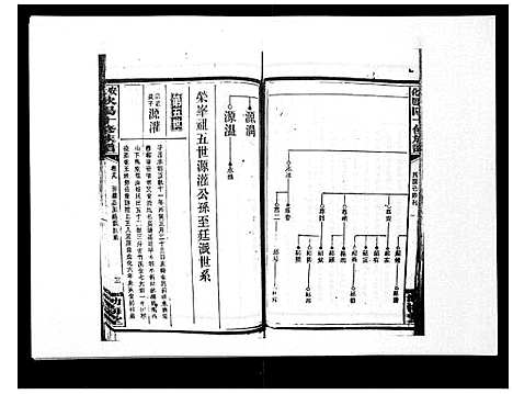 [下载][安化欧阳十修族谱_45卷首5卷]湖南.安化欧阳十修家谱_二十五.pdf